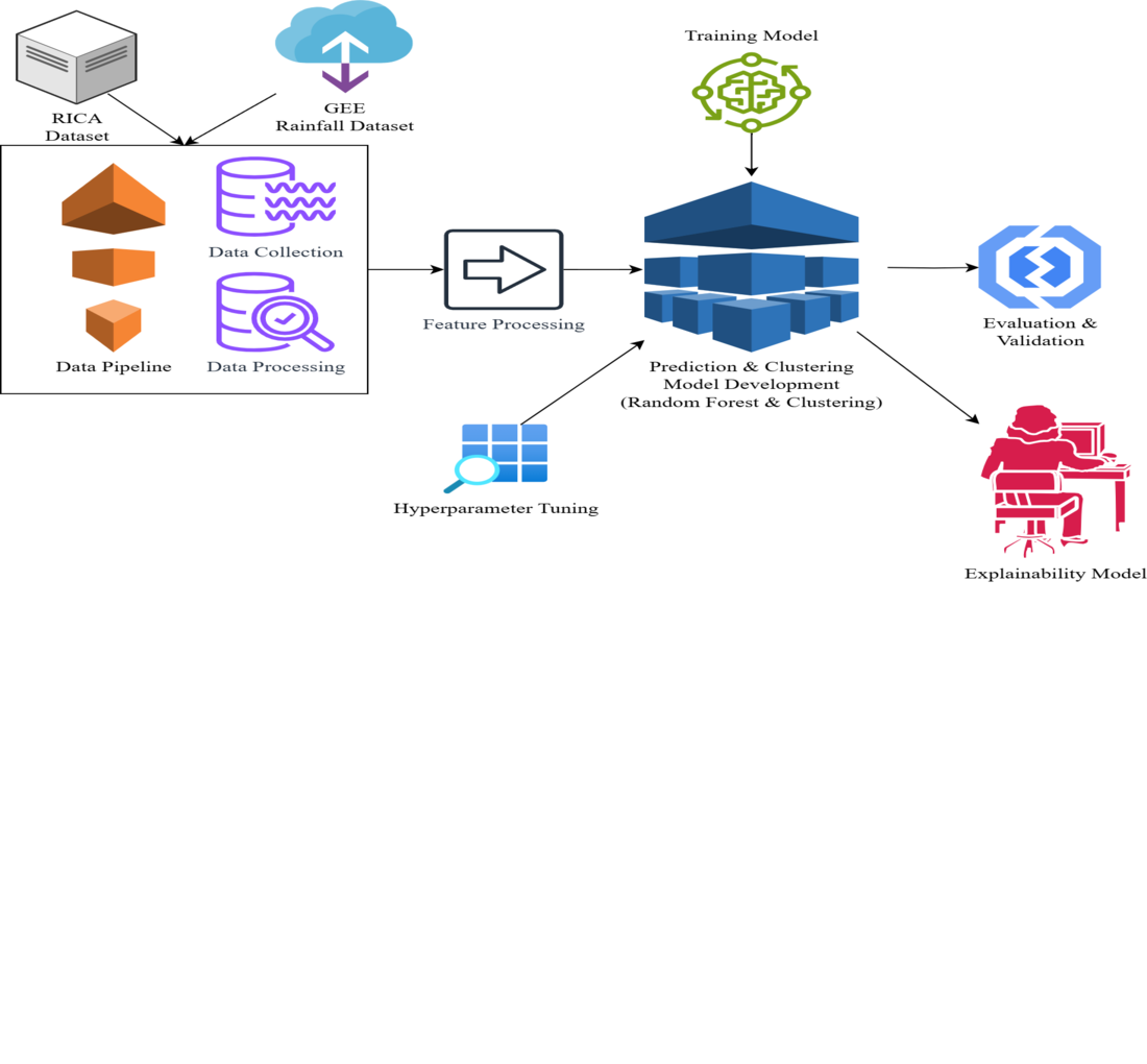 Development a set of mathematical models for anomaly detection in high-load complex computer systems