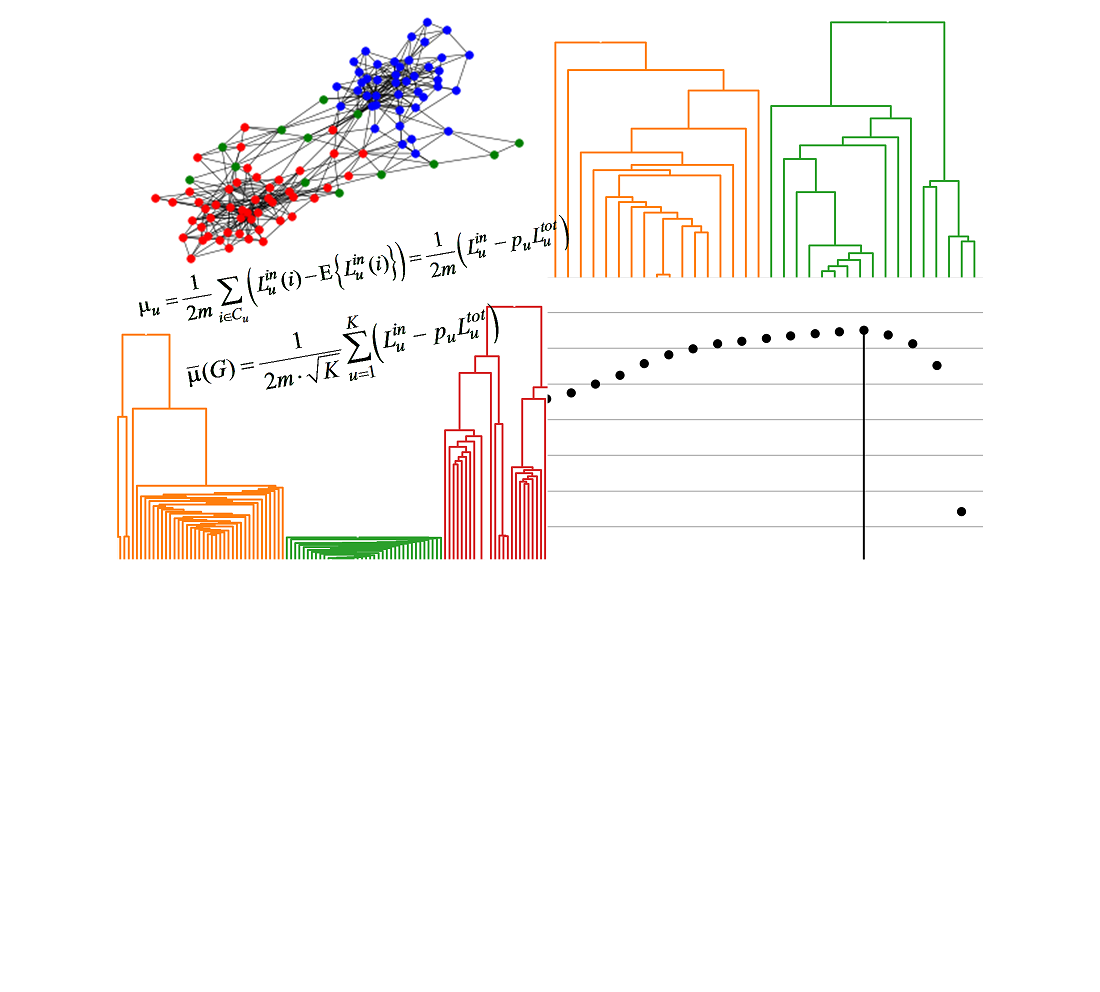 Development of an approach to the construction of an adapted model for ensuring the thermal readiness processes of a vehicle based on fuel consumption and exhaust gas emissions