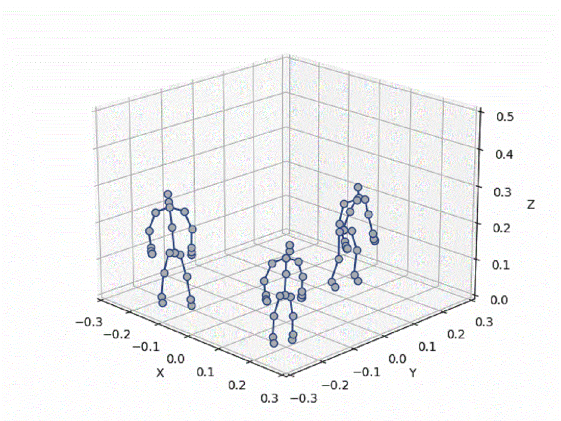 Enhancing skeleton-based action recognition with hybrid real and gan-generated datasets