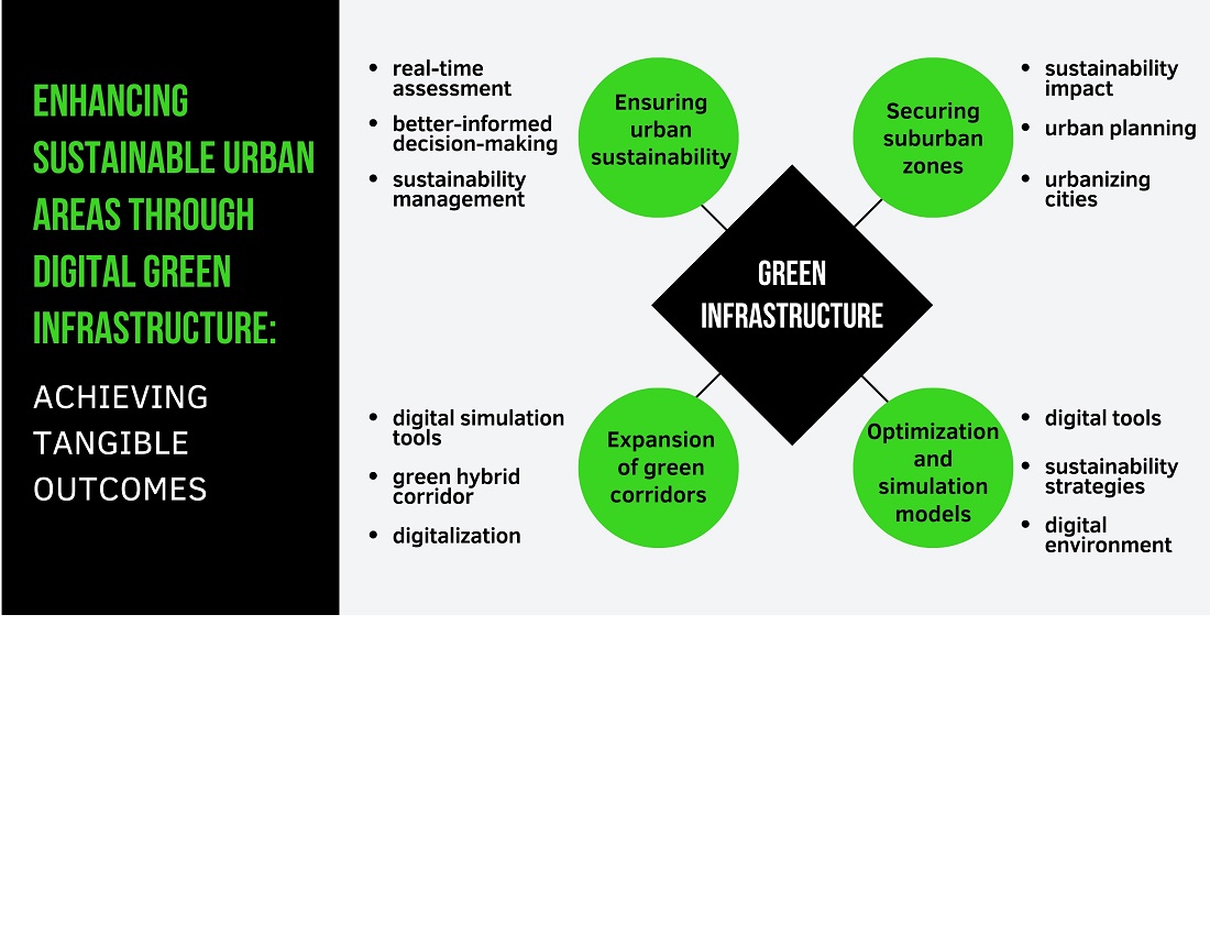 Enhancing sustainable urban areas through digital green infrastructure: achieving tangible outcomes