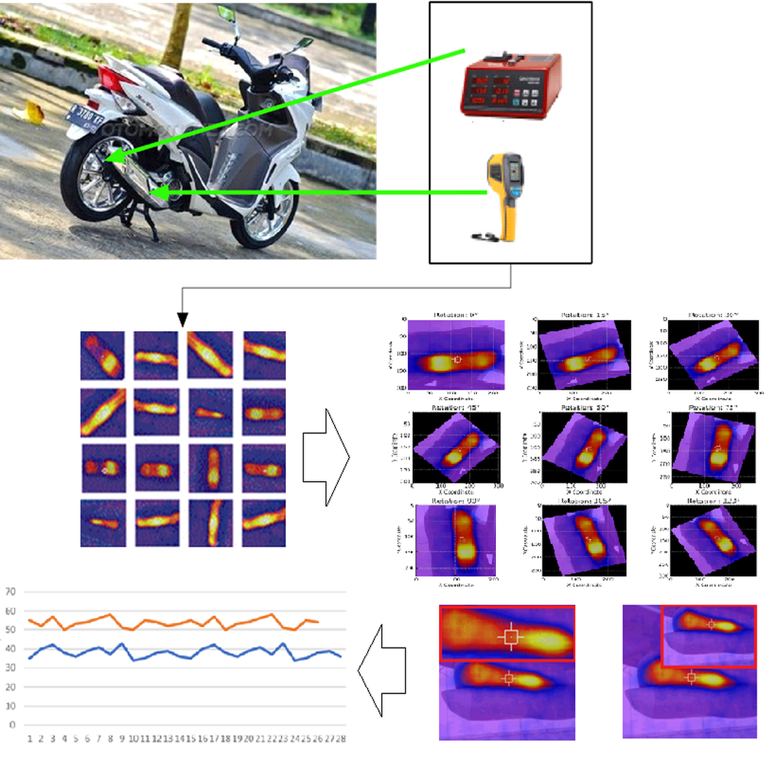 Design and application of CNN for emission detection through thermal imagery