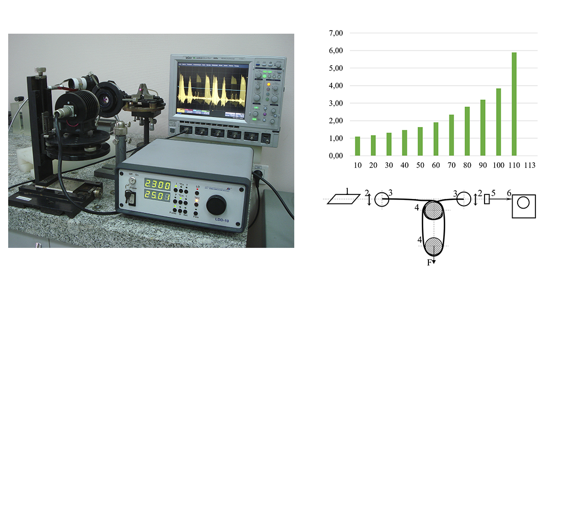 Identifying the influence of inhomogeneities in multimode optical fibers on the quality of signal transmission