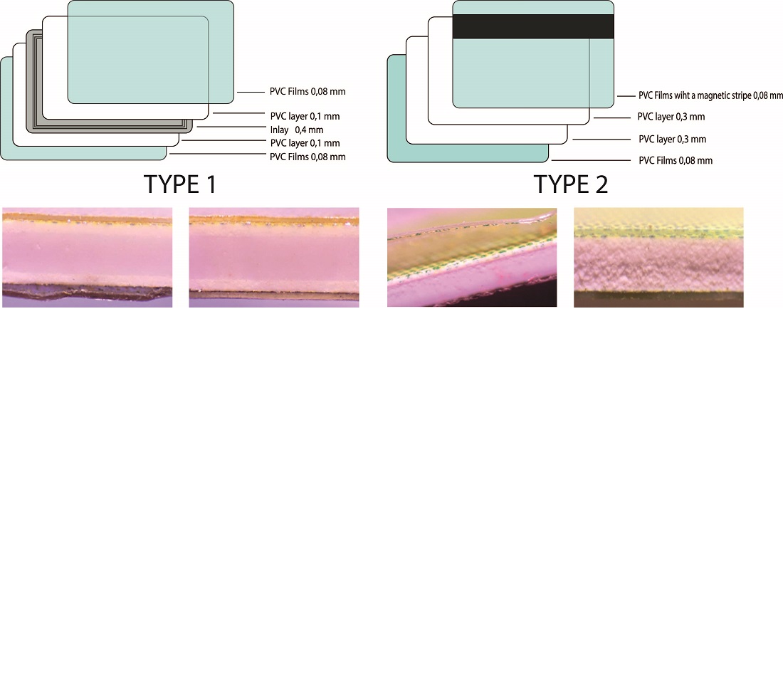 Determining the influence of technological parameters of the laser processing of plastic cards edges on improving their wear resistance