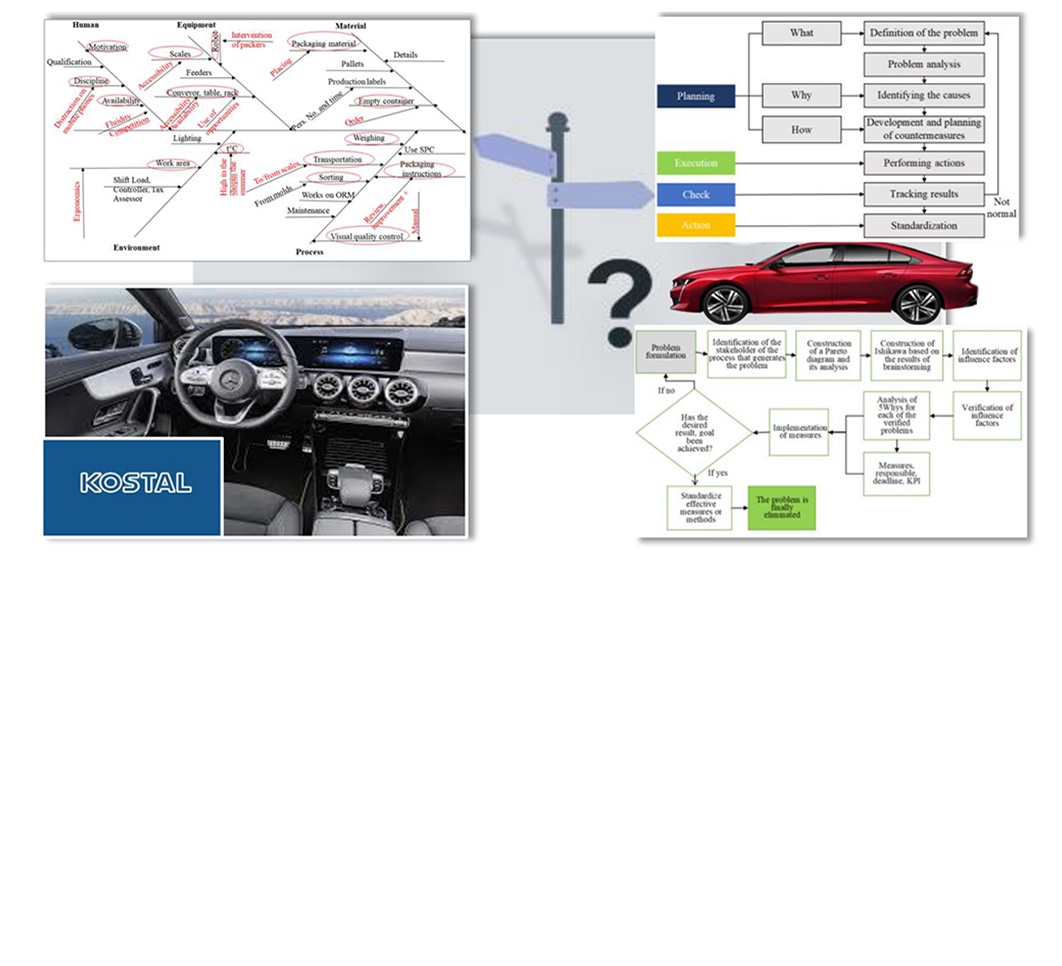 Devising an innovative method for improving decision-making efficiency at polymers processing companies in automotive industry