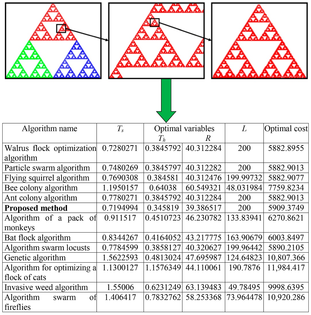 Devising a method for assessing the efficiency in managing logistics operations of motor transport enterprises