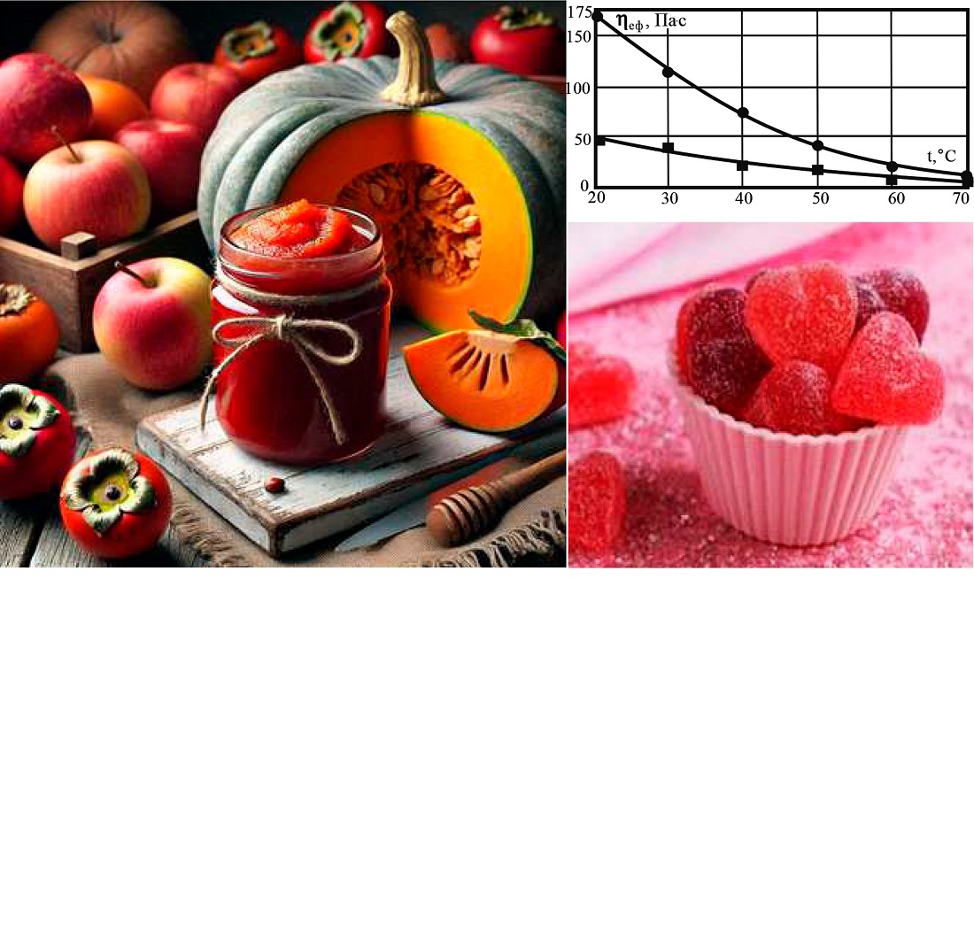 Визначення особливостей використання трьохкомпонентної овочево-фруктової пасти у технології мармеладу