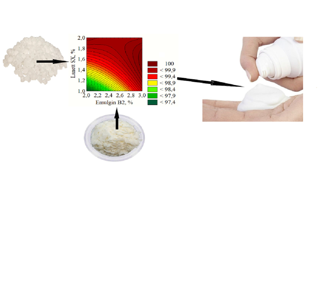 Identifying the influence of the concentration of surfactants on the technological indicators of aerosol emulsion