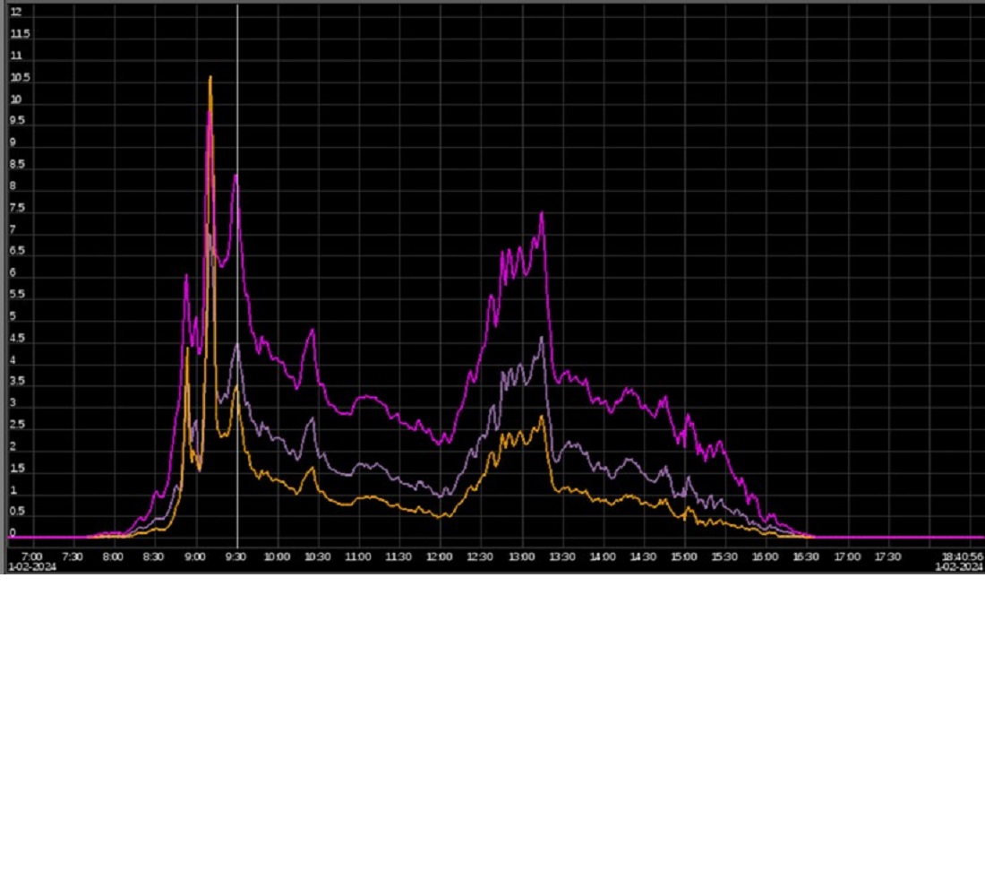 Determining the efficiency of restored photovoltaic modules under natural lighting conditions