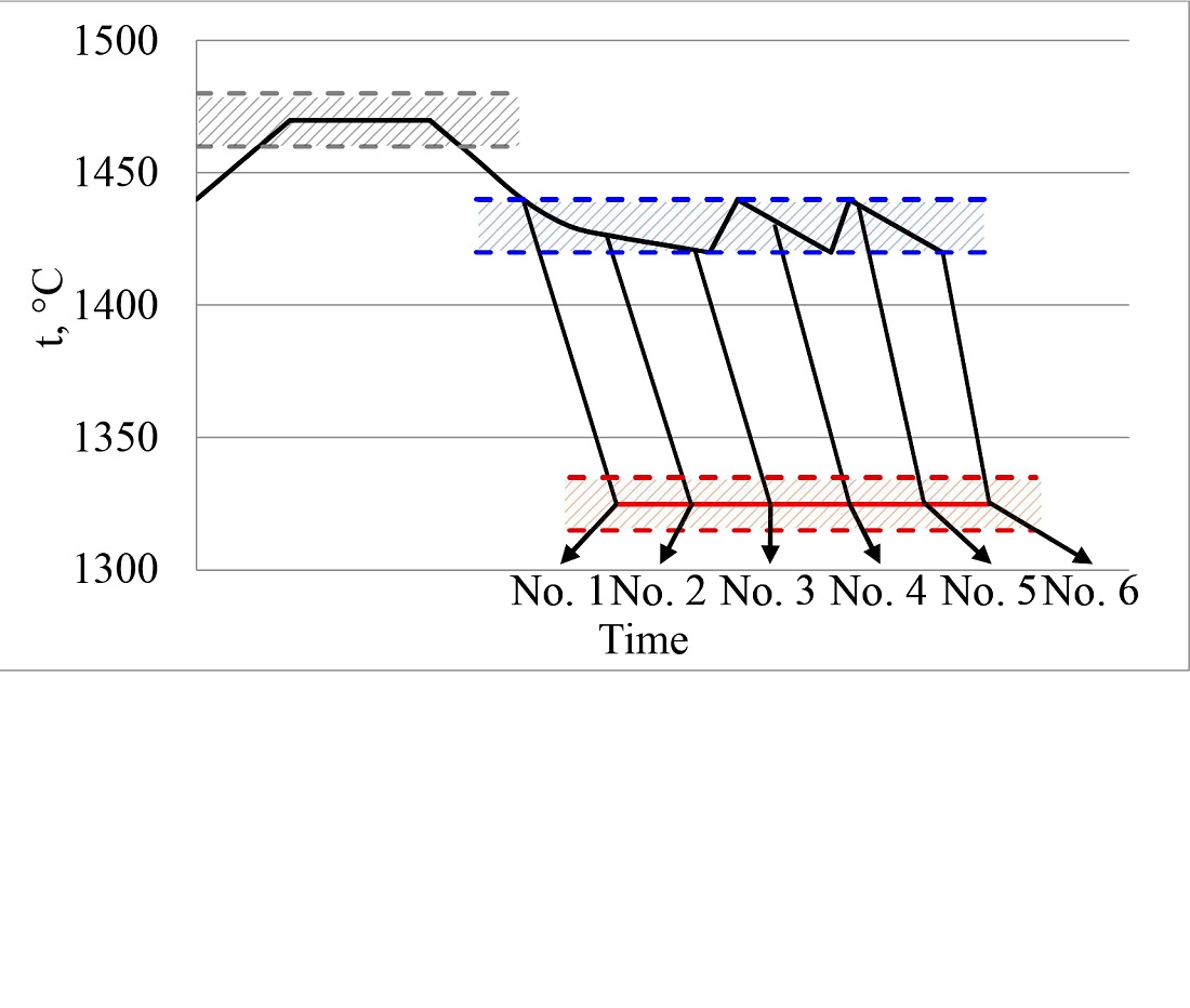 Determining rational complex modifying and alloying additives to improve the mechanical characteristics of gray cast iron