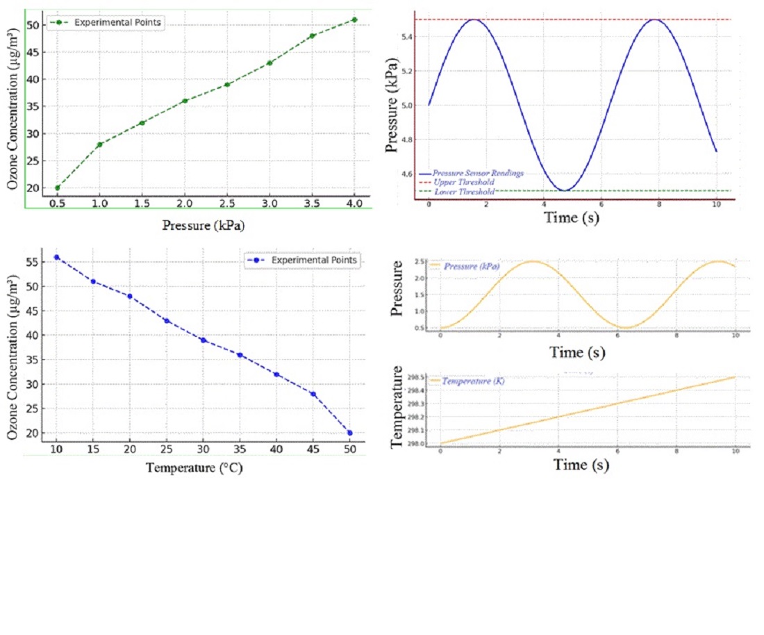 Optimization of data transmission in sensor networks for enhanced control of ozonator efficiency