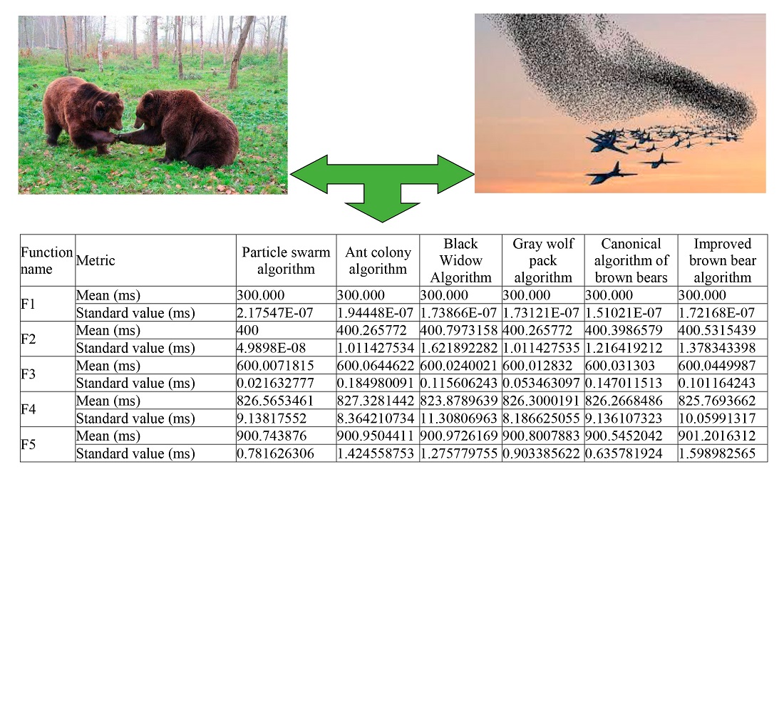 Development of a method for managing a group of unmanned aerial vehicles using a population algorithm