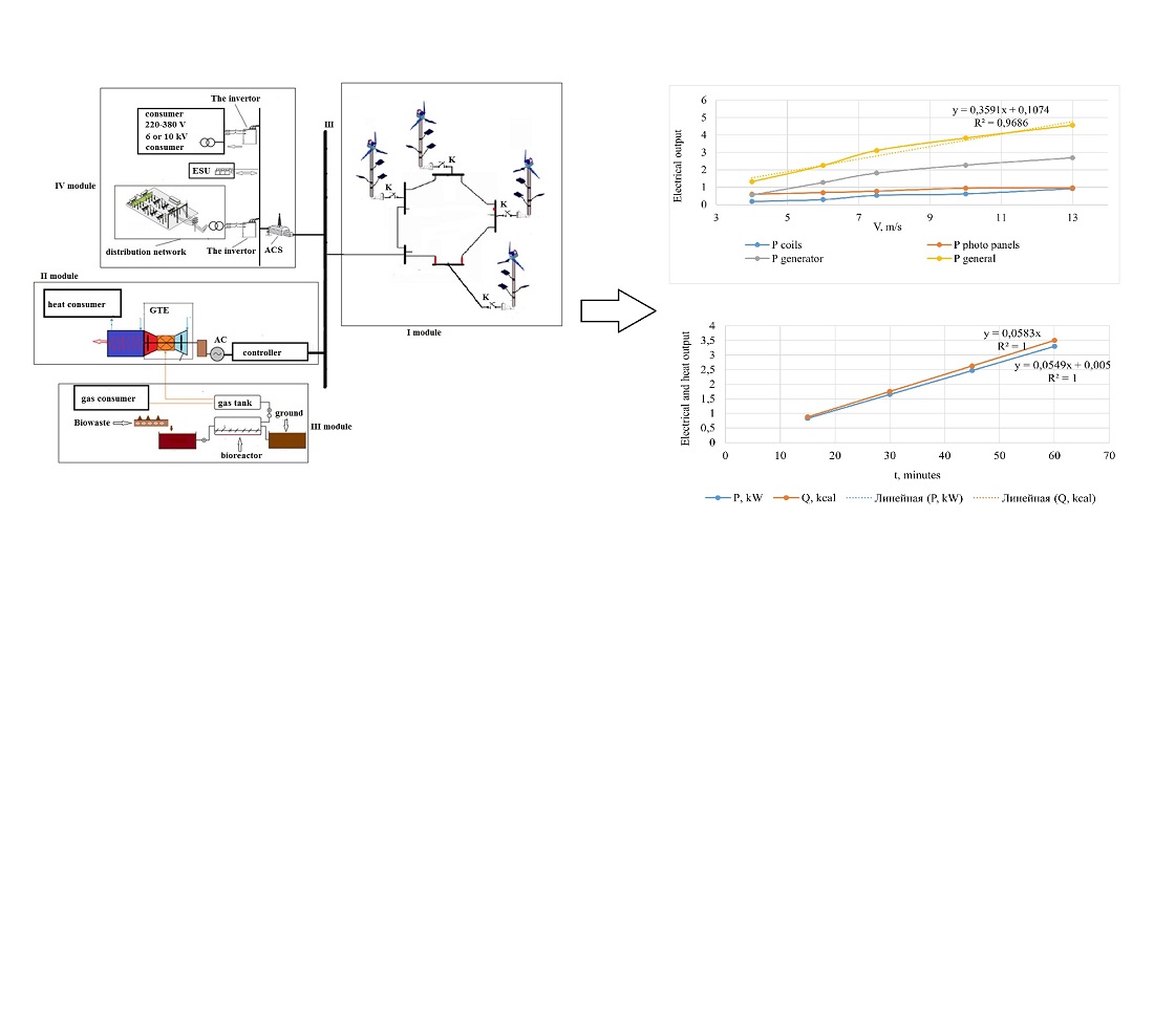 Creation of a distributed energy system for the production of thermal and electric energy