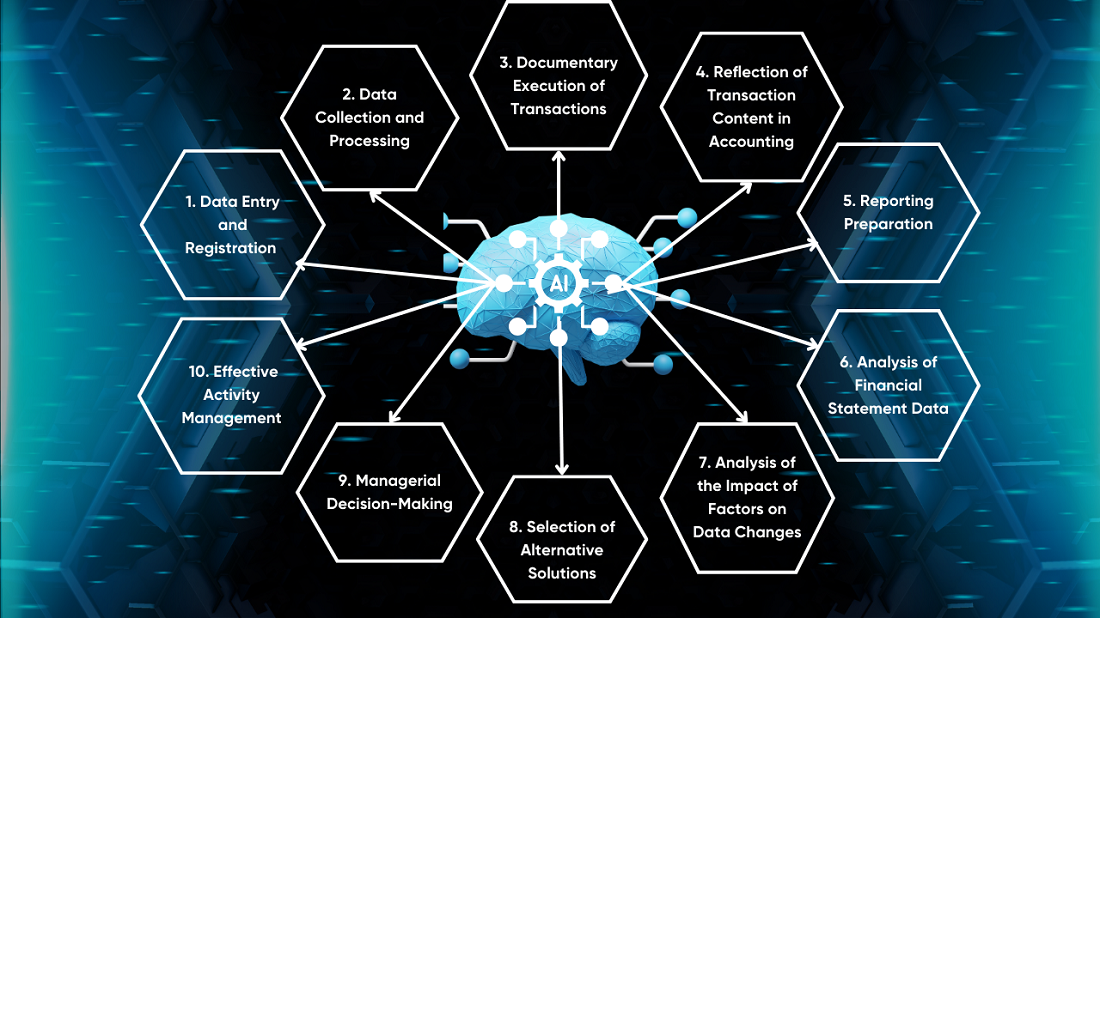 Possibilities of integrating artificial intelligence technologies into the system of accounting and analytical support to public sector entitie