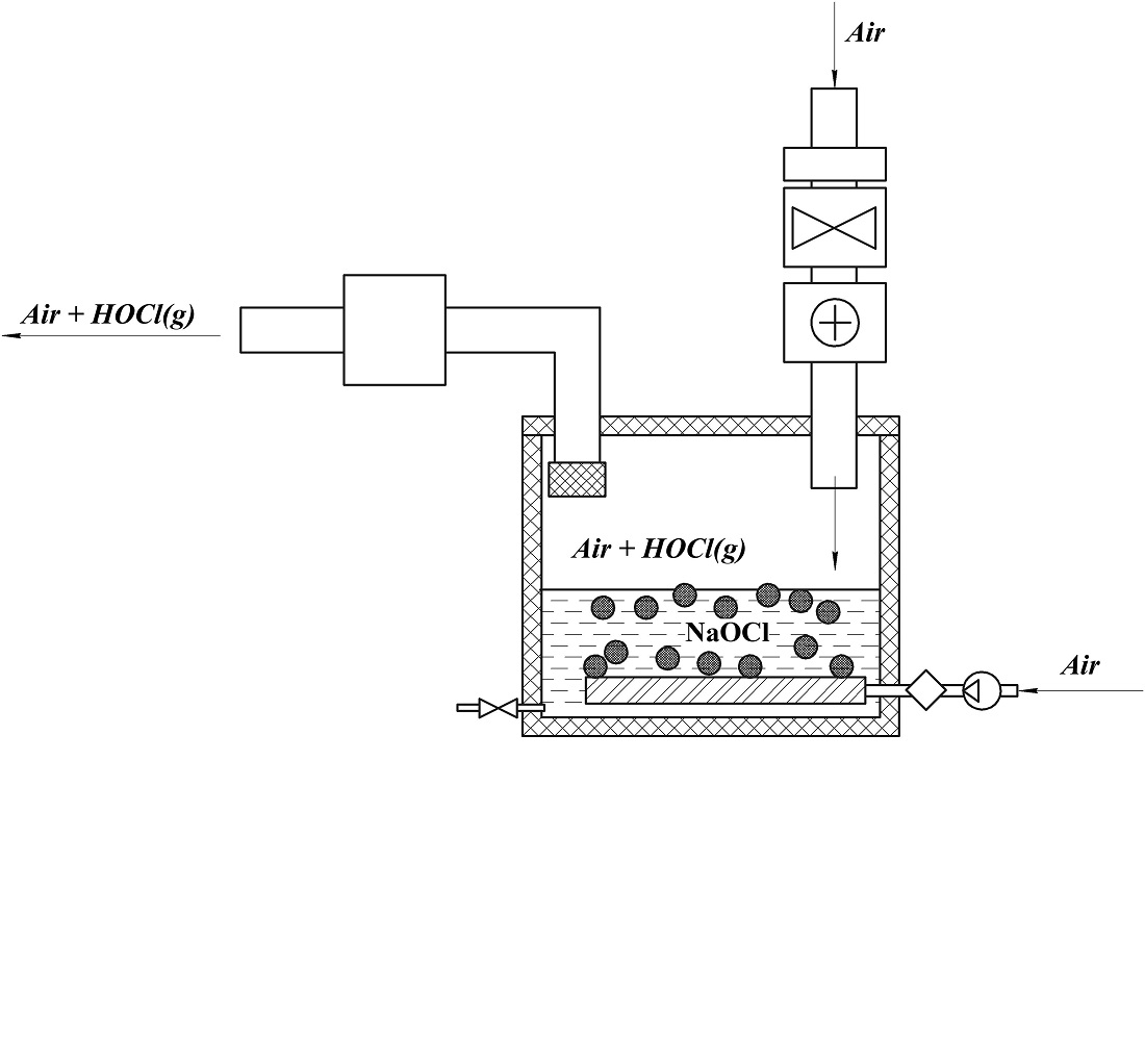 Determination of the patterns of hypochlorous acid release from foamed sodium hypochlorite solutions into the air in an evaporator of special design