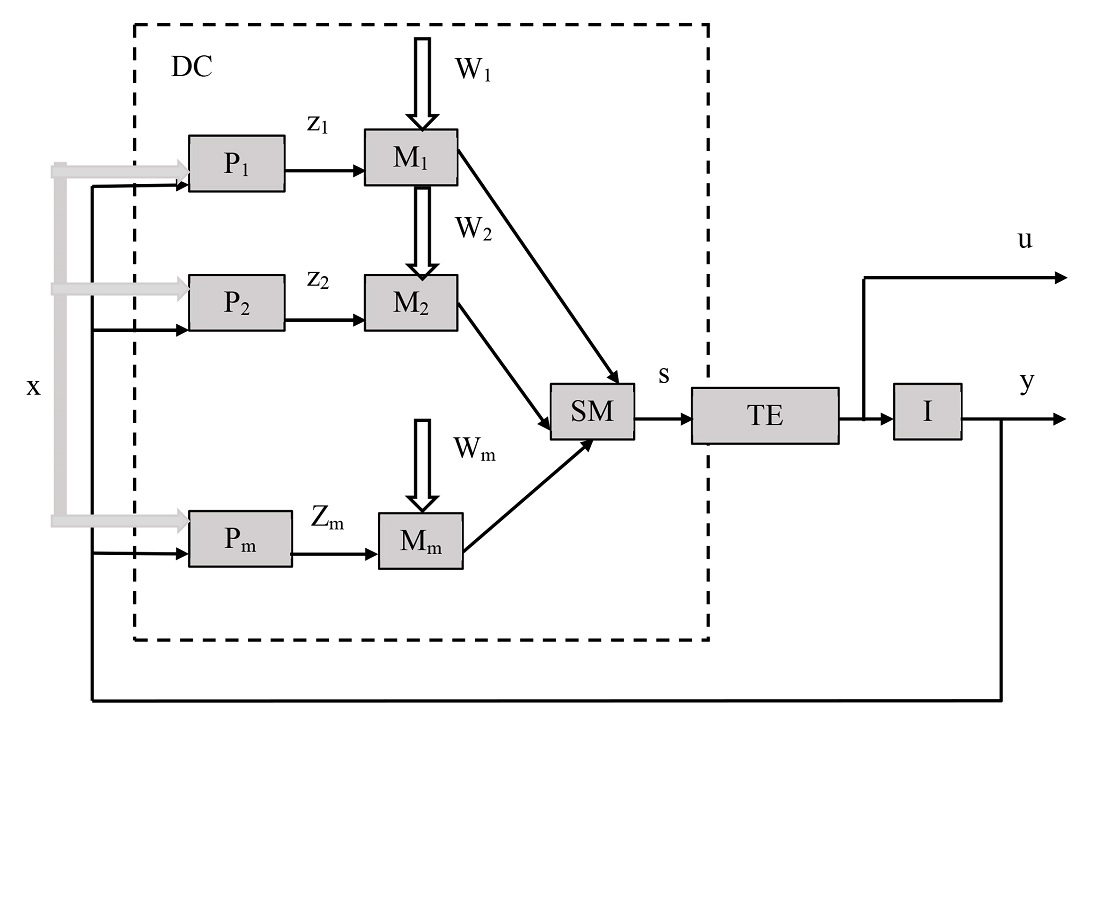 Development of a method for automatic control of monitoring means for information protection objects