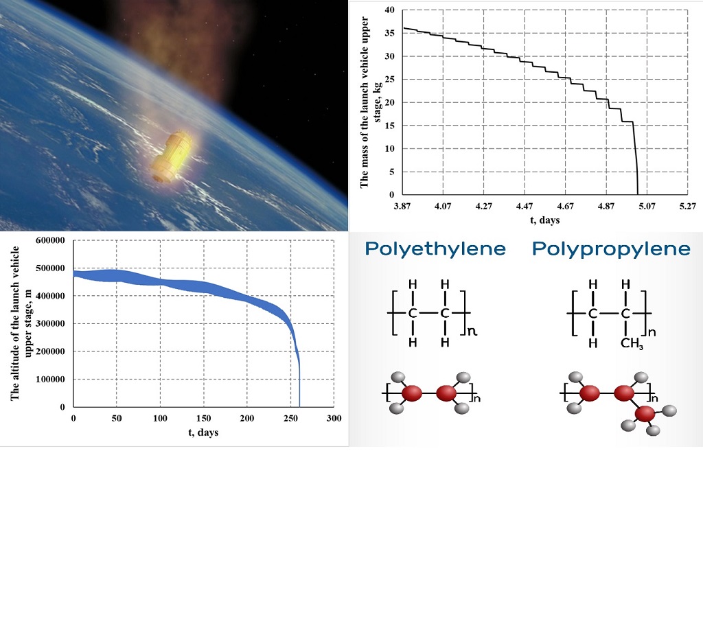 Оцінка степені утилізації корпусу ракети-носія з поліолефінів в атмосфері землі