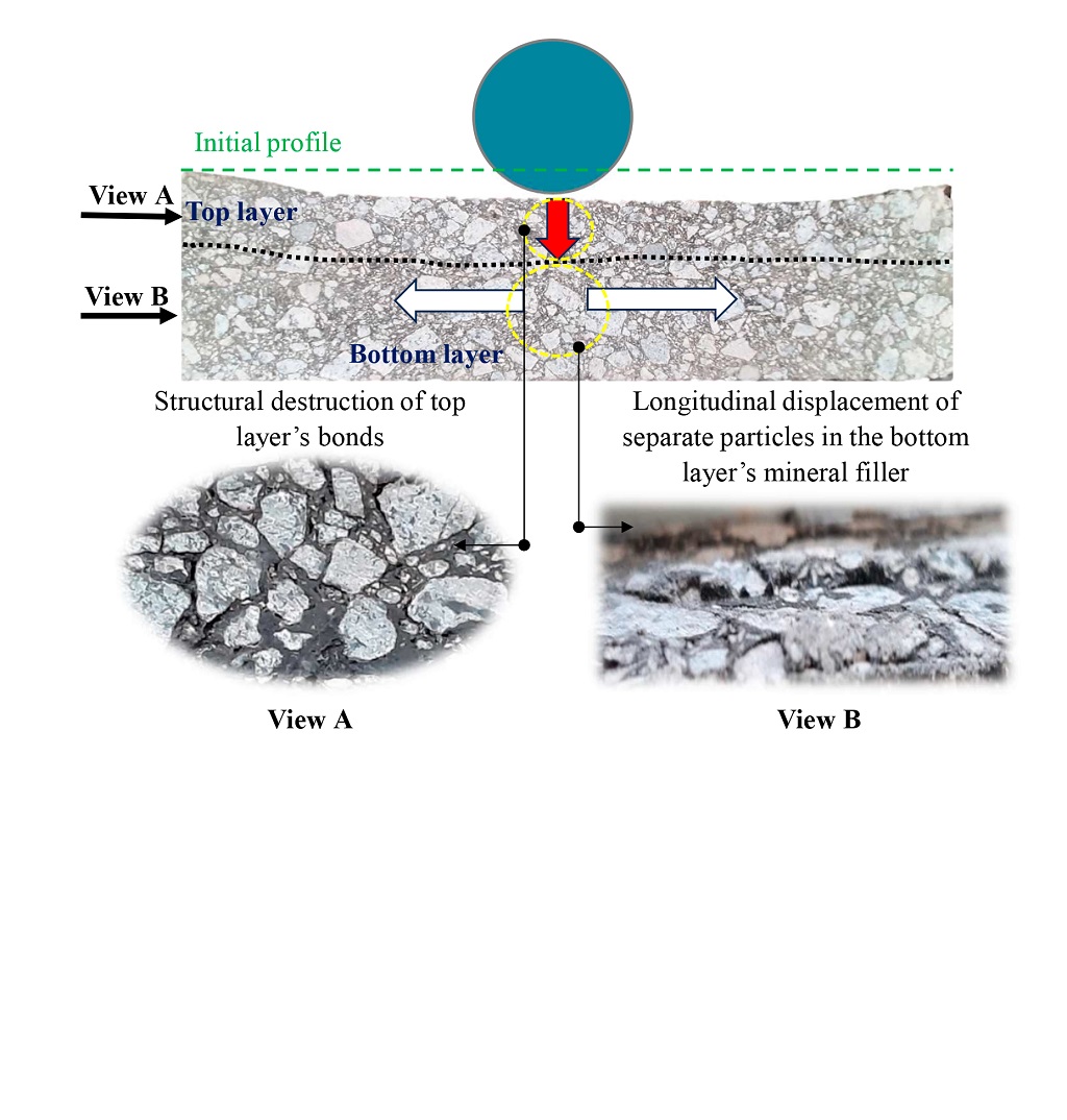 Визначення впливу армування асфальтобетонного покриву синтетичними сітками на його експлуатаційні показники