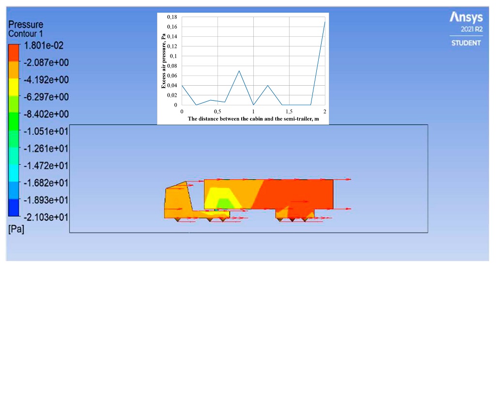 Обґрунтування вибору раціональної відстані між кабіною водія і напівпричепом для зменшення аеродинамічного опору автопоїзда