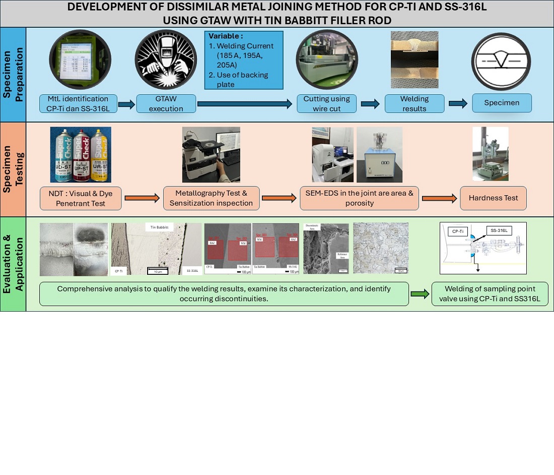 Development of dissimilar metal joining method for CP-Ti and SS-316L using gtaw with tin babbitt filler rod