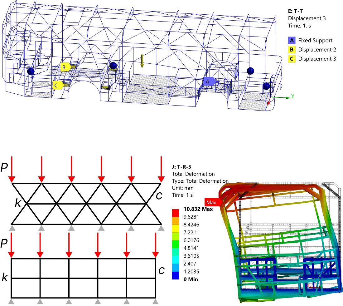 Визначення впливу трикутних міжвіконних пройм боковин кузова автобуса на його структуру, міцність та пасивну безпеку