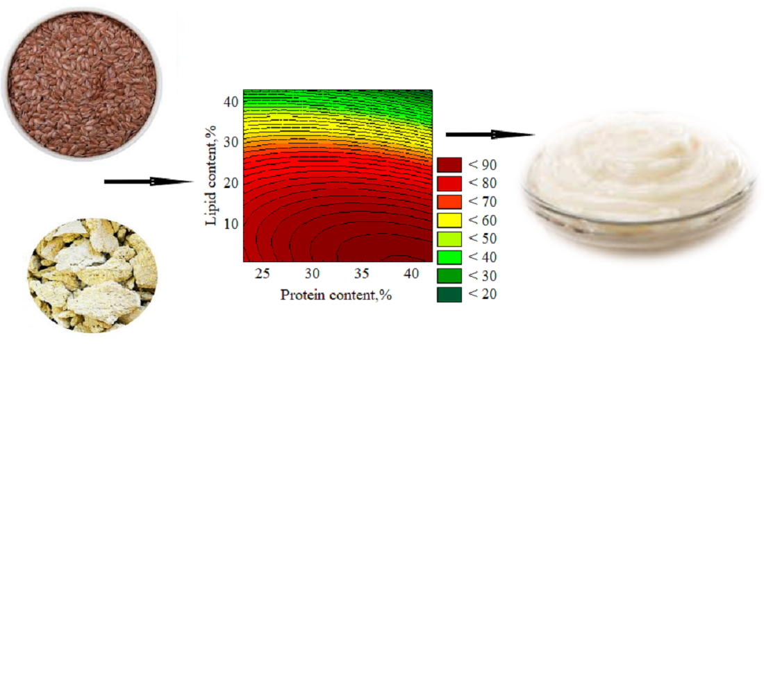 Development of the emulsion protein-fat system composition