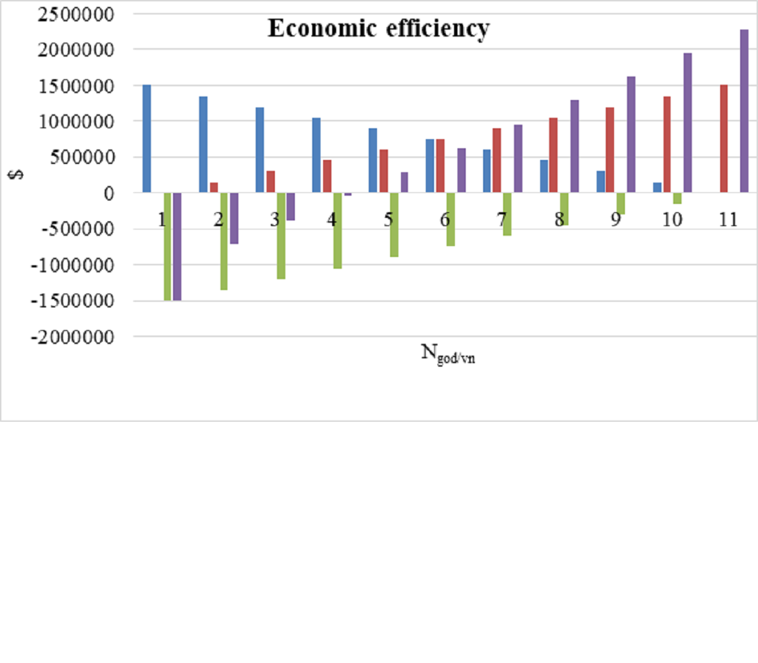 Devising a comprehensive methodology for estimating the economic efficiency of implementing an investment project for ensuring energy security of enterprises: organizational-economic aspect
