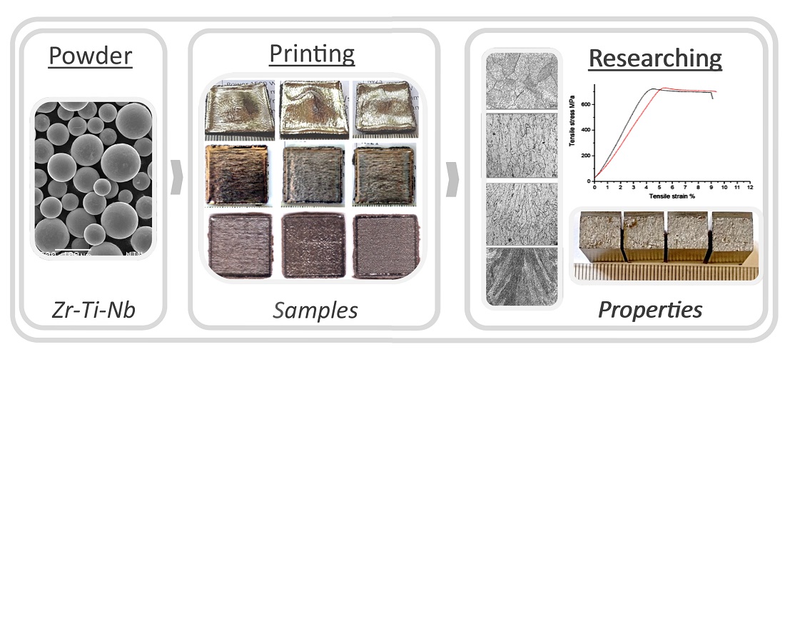 Determining technological parameters for the additive electron-beam surfacing of blanks for medical implants made of Zr-Ti-Nb alloy