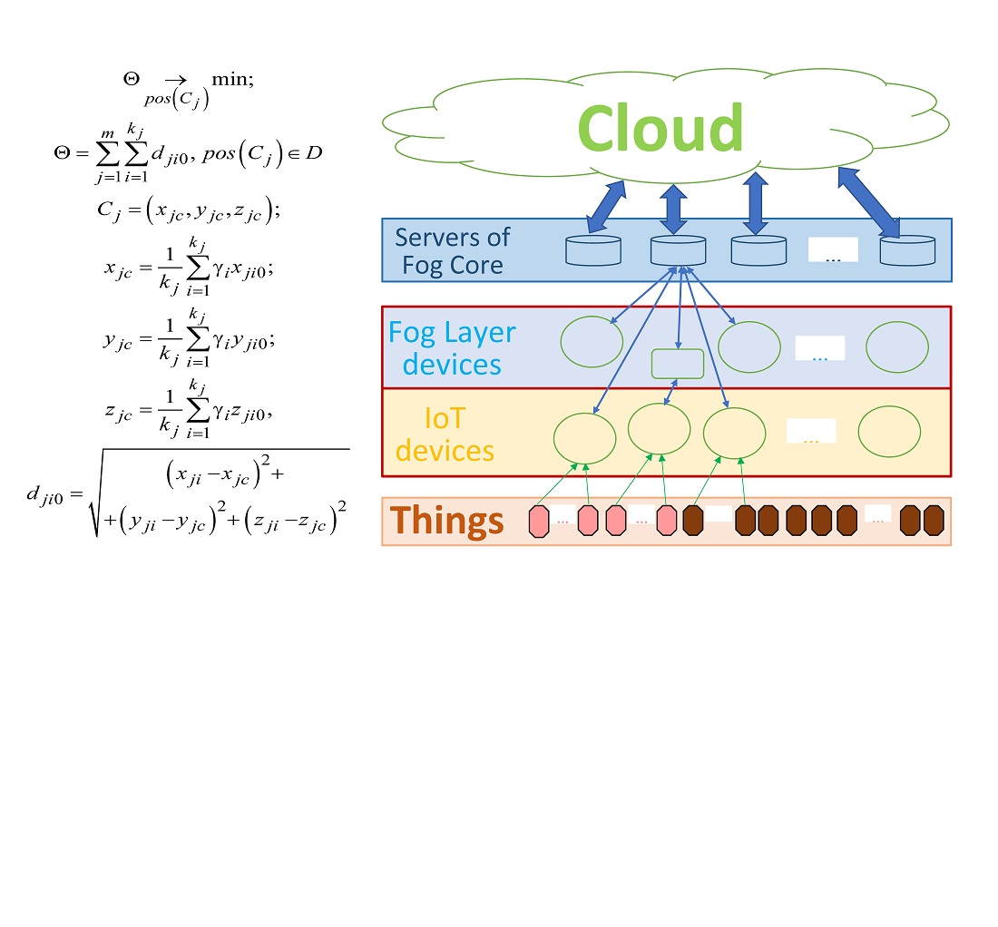 Devising a method for forming a stable mobile cluster of the internet of things fog layer