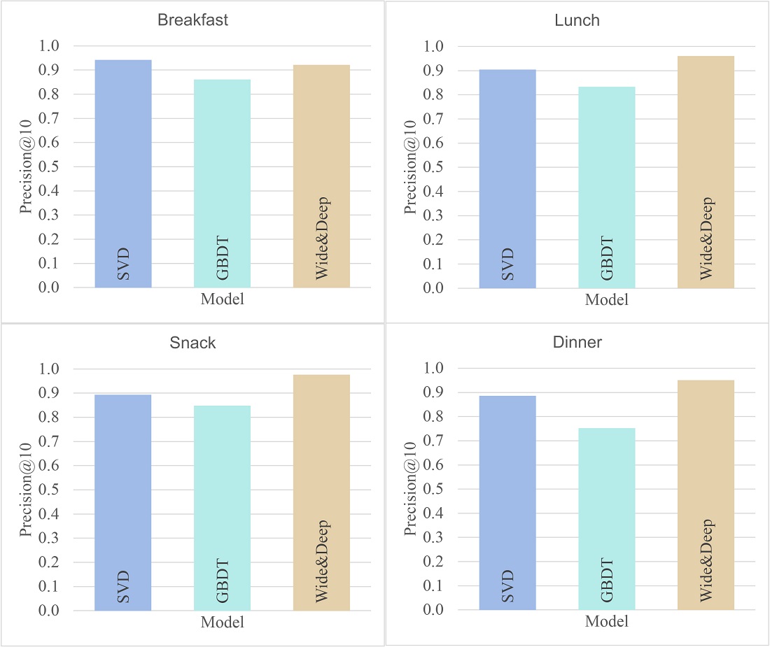 Improving of intelligent decision support systems for planning a balanced diet