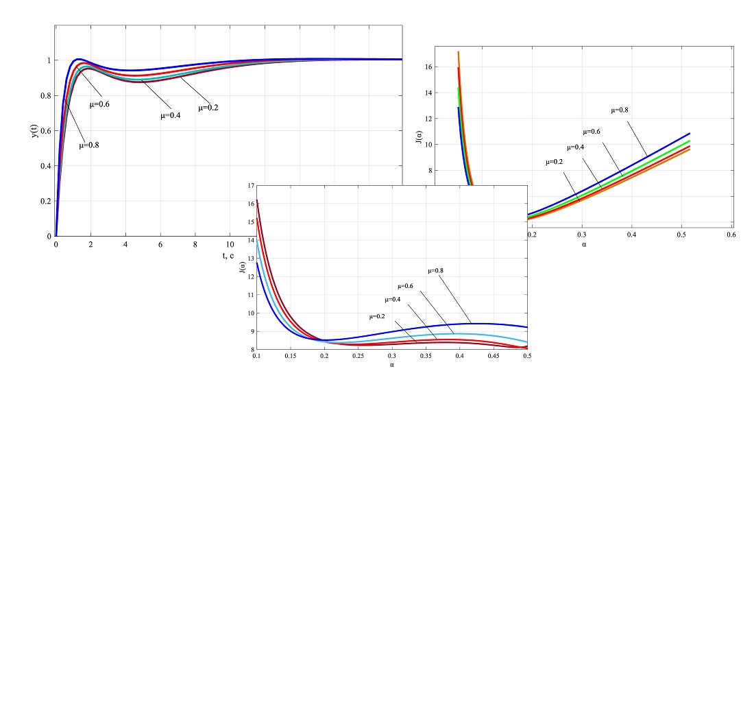 Розробка комбінованого методу налаштування параметрів ПІ/ПІД-регуляторів для нафтогазових об’єктів