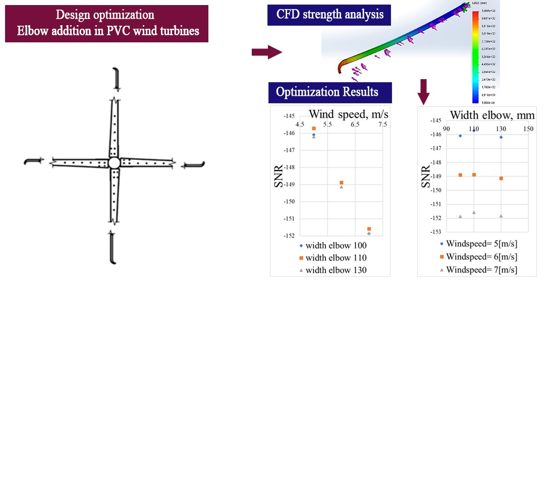 Optimization design of wind turbine propeller using PVC pipe material with elbow tip accessories