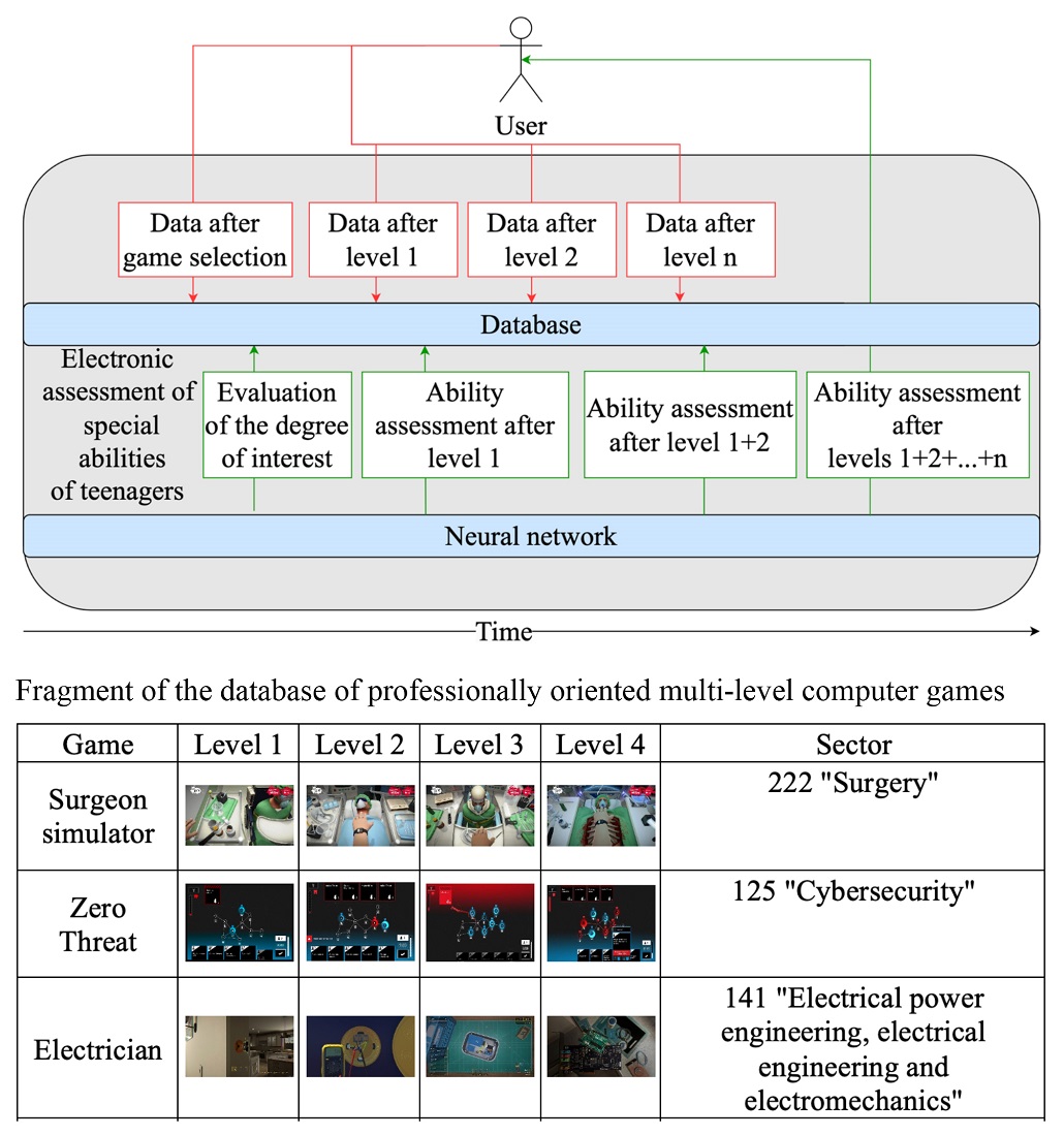 Gamification of decision support process for adolescents’ career choice