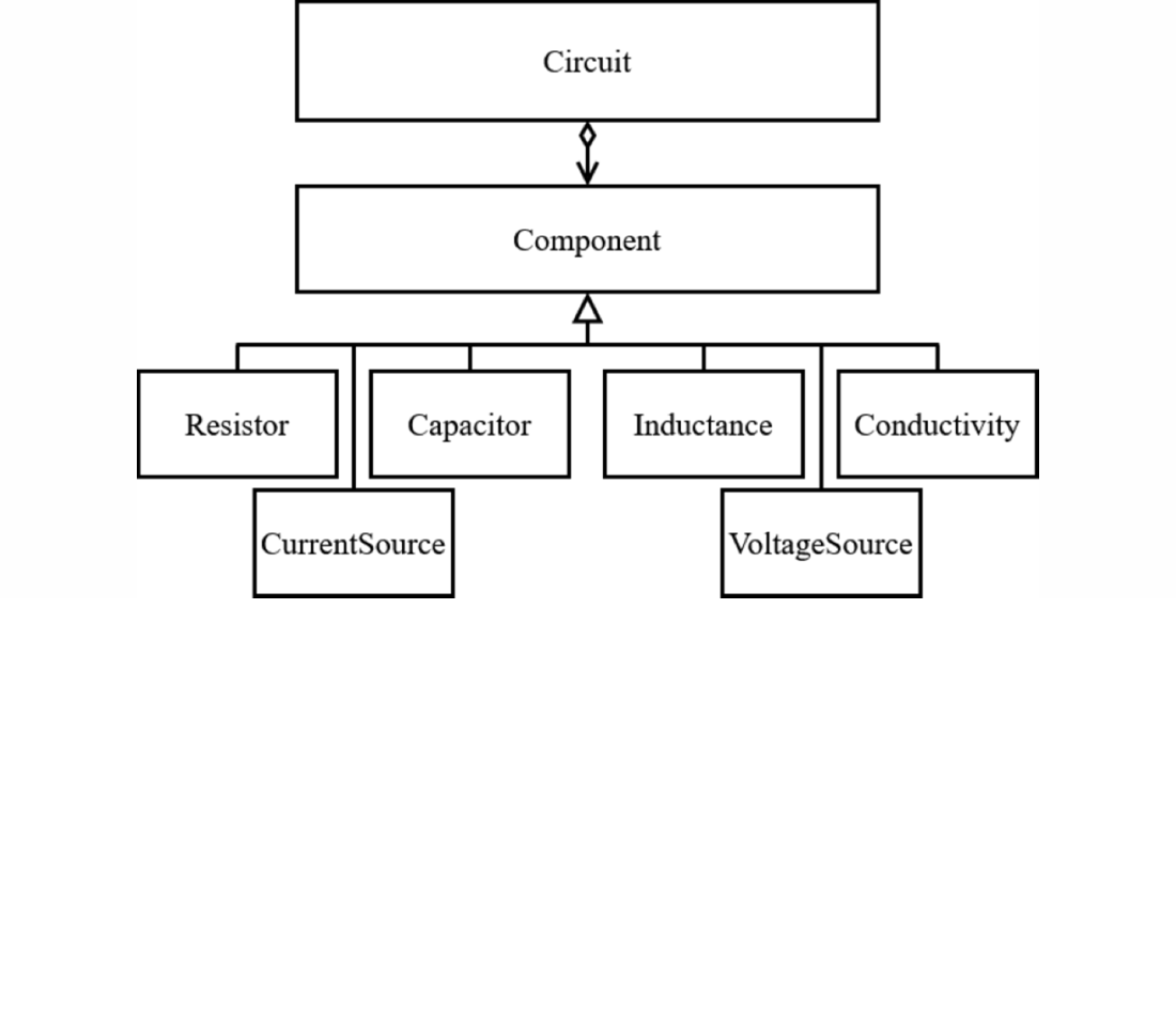 Розробка системи моделювання електронних схем з використанням змінних табличних базисів