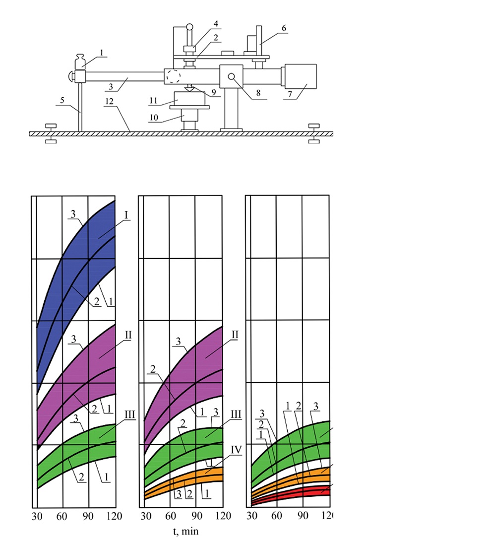 Determining technological parameters for stabilizing the porous structure of silica concrete