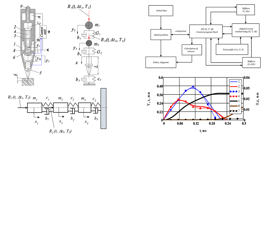 Побудова математичної моделі ударного пристрою з двохелементним бойком