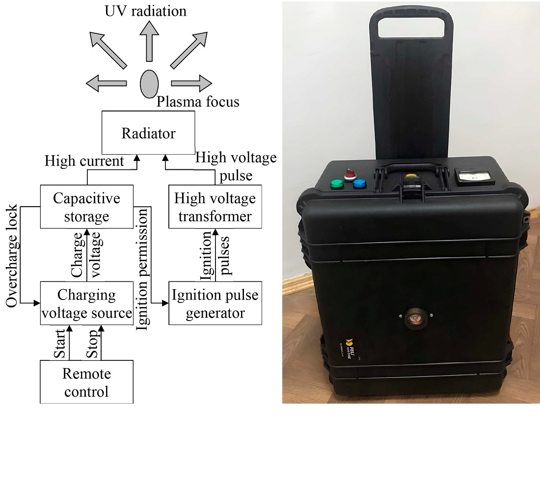 Визначення впливу імпульсного ультрафіолетового (УФ) випромінювання високої потужності на Bacillus anthracis