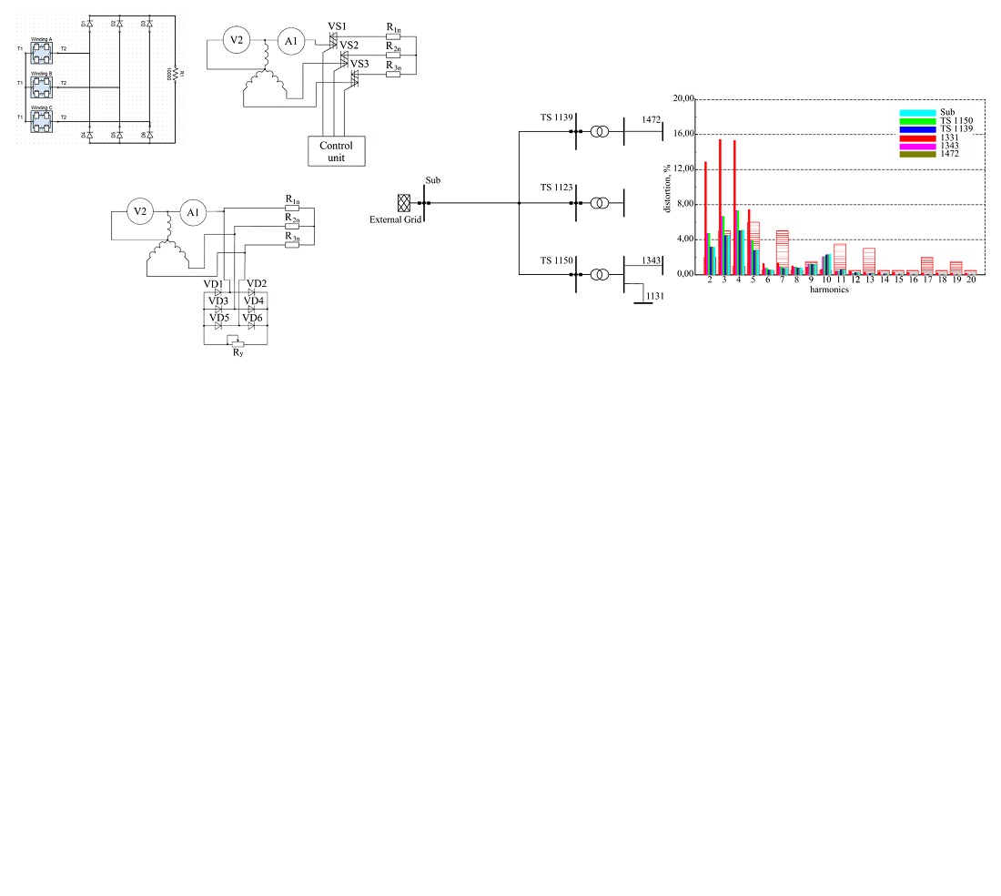 Determining the impact of a magnetoelectric generator on the operation of a local distribution network 