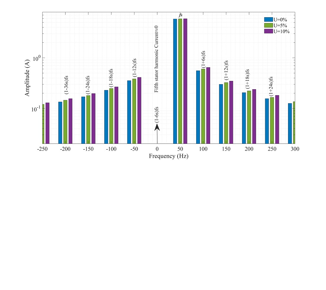 Identifying of rotor converter effects on the chopper control slip ring induction motor performances under grid voltage unbalance