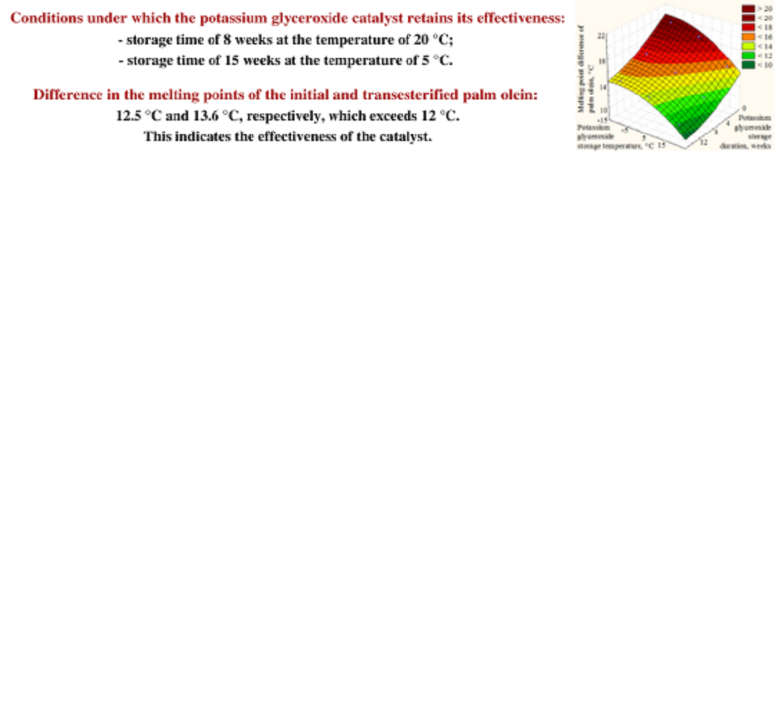 Determining the dependence of potassium glyceroxide catalytic activity on storage conditions