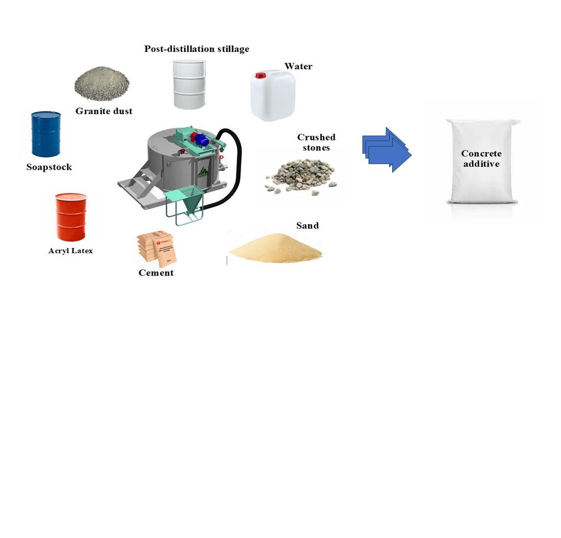 Assessment of the chemical resistance of concrete with an additive based on granite dust and acrylic latex