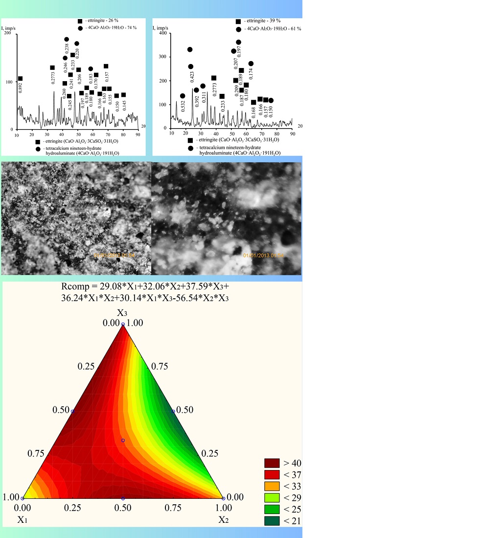 Identifying the influence of nanomodifiers on the structure formation process regularities in the gypsum-alumina cement system