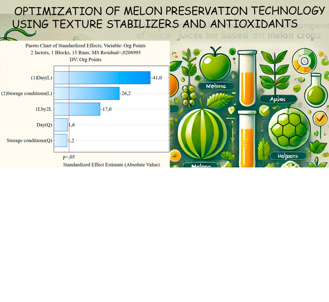 Optimization of melon preservation technology using texture stabilizers and antioxidants