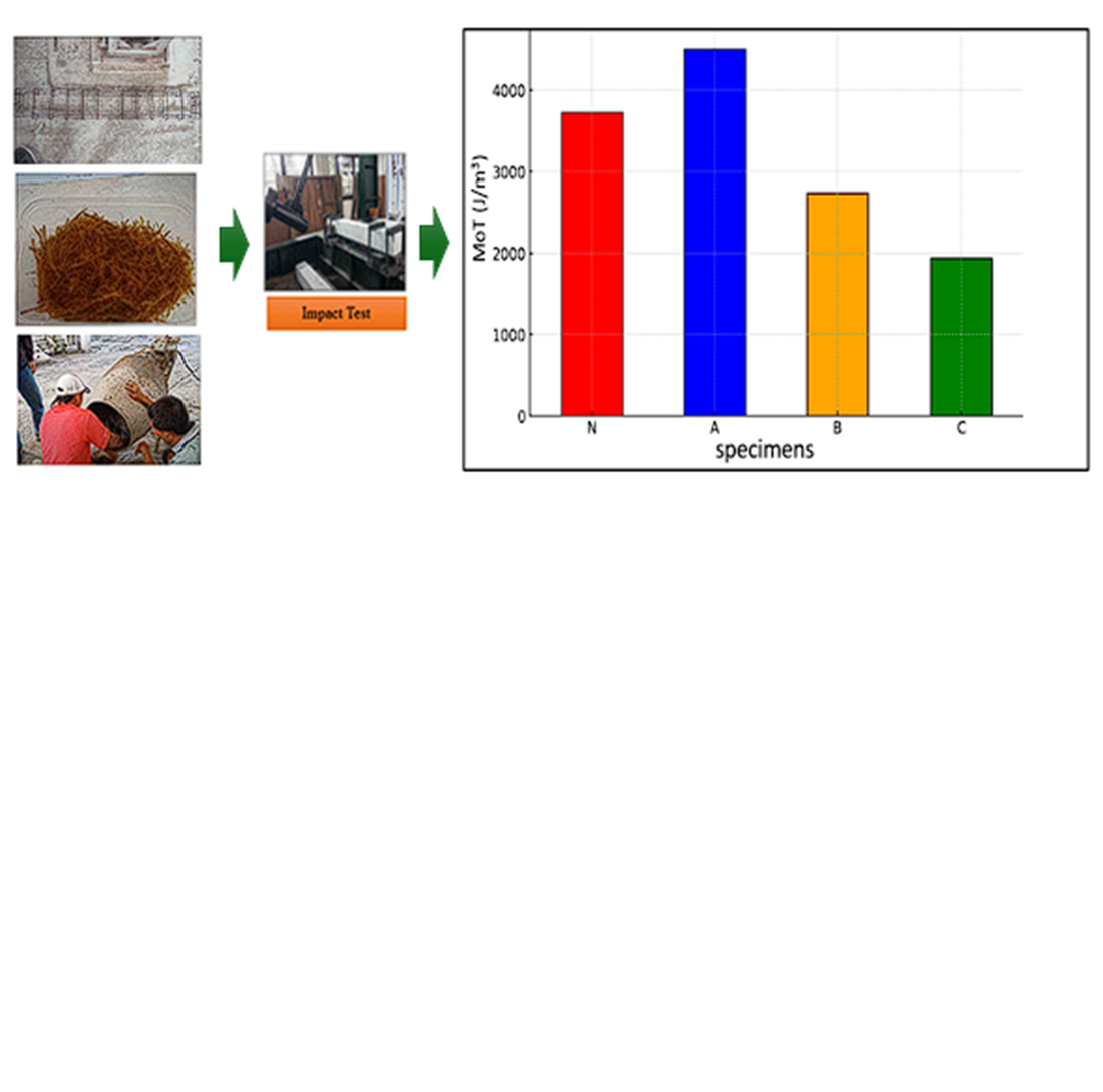 Identification of optimal bamboo fiber content to enhance impact resistance of reinforced concrete