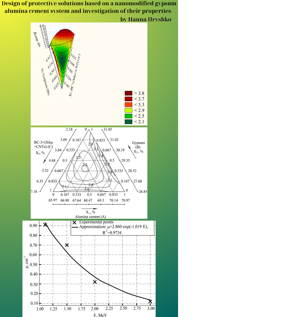 Розробка захисних розчинів на основі наномодифікованої системи гіпс-глиноземистий цемент і дослідження їх властивостей