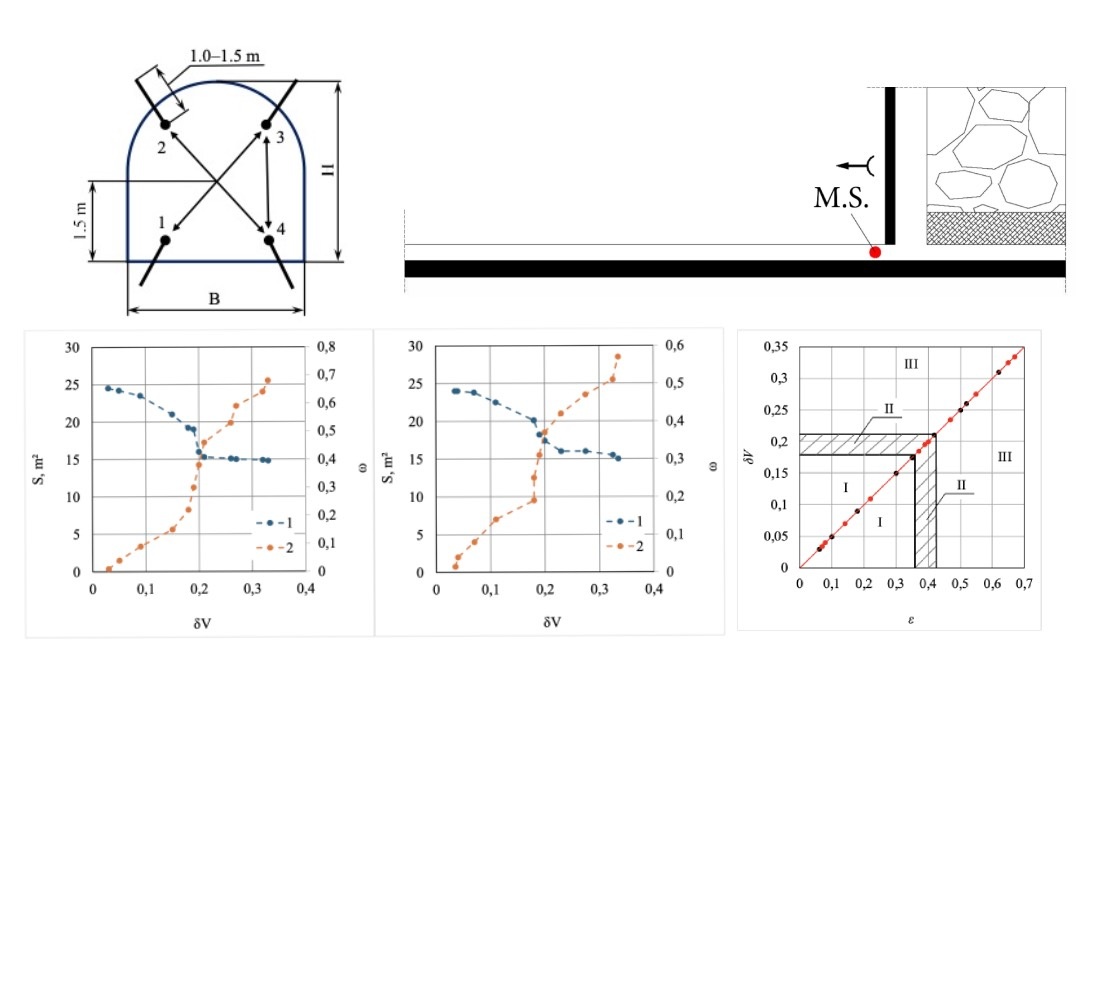 Evaluating the stiffness of a cast strip for protecting a preparatory mine working