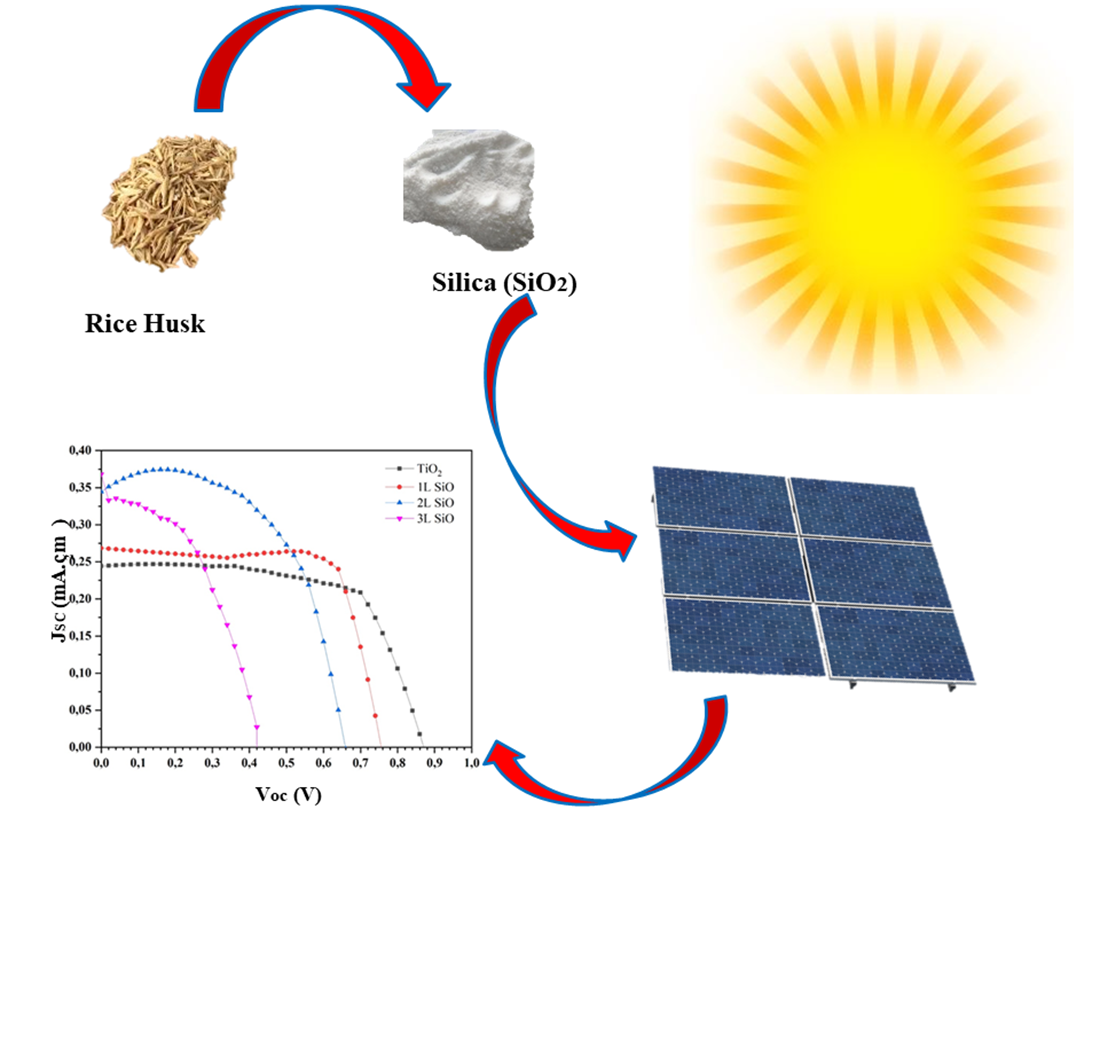 Розробка гібридного органічного тонкоплівкового фотоелектричного елемента TiO2-SiO2 на основі рисового лушпиння