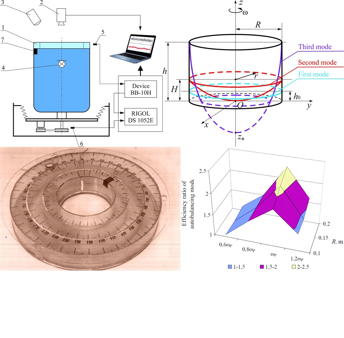 Determination of the range of angular velocities of the auto-balancing mode for a vertical rotor system with a Leblanc-type balancer