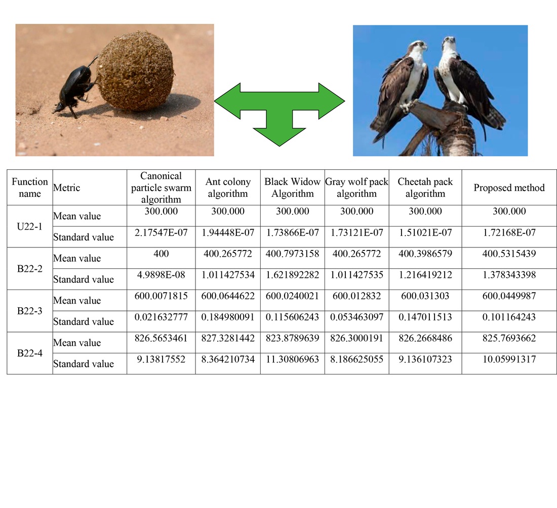 Development of a method for increasing the efficiency of processing different types of data in organizational and technical systems