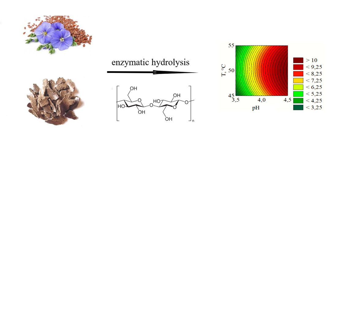 Development of approaches for the bioconversion of dietary fibers in flax meal using cellulolytic enzymes