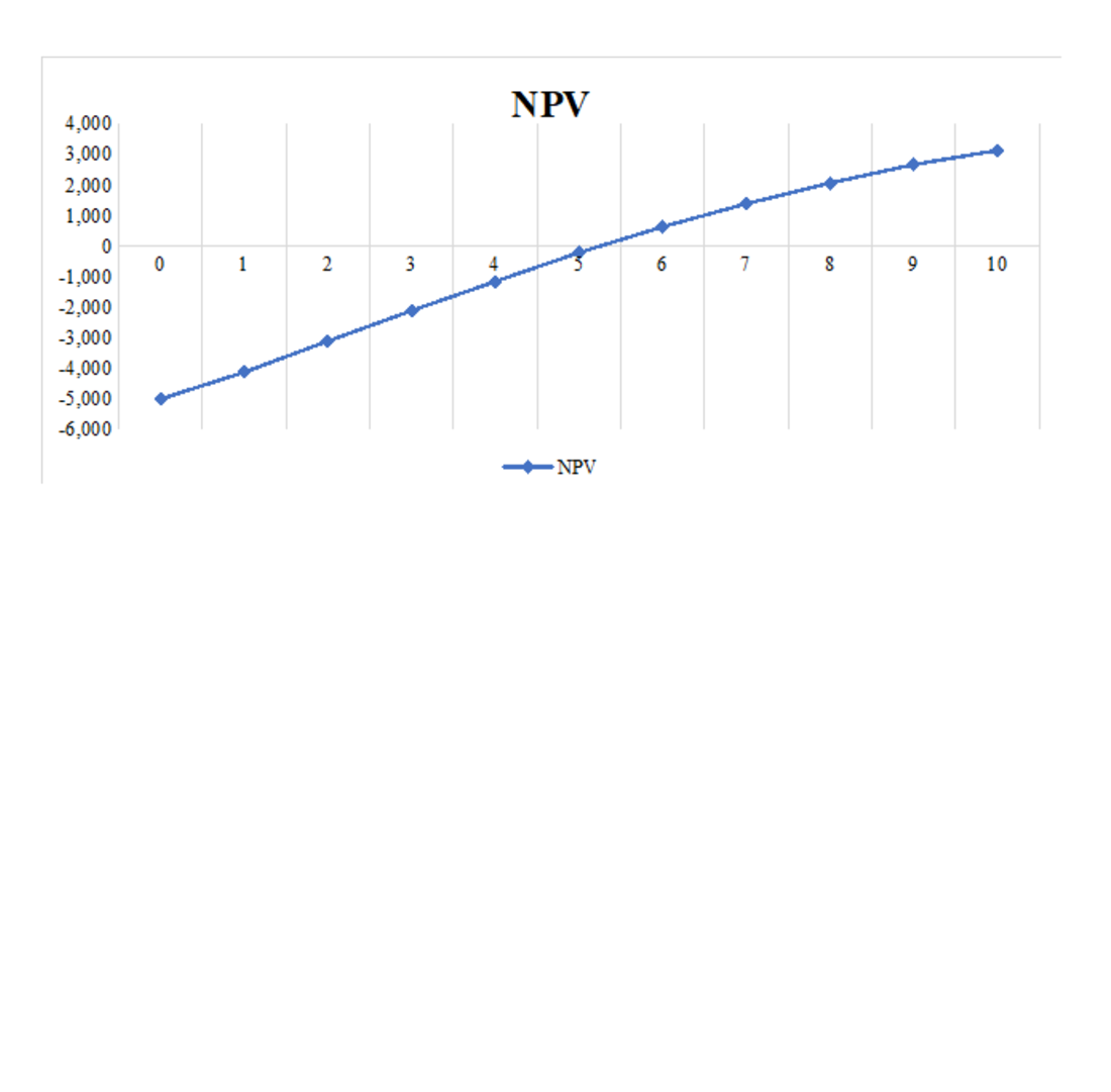Identifying the financial and economic advantages of integrated use of mineral raw materials at the enterprise